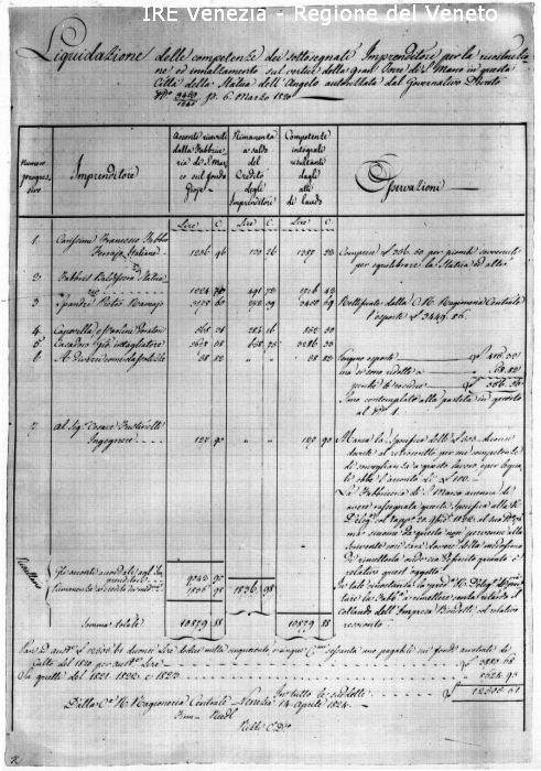 Venezia, riproduzione di documento  di Filippi, Tomaso (XX)